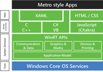 2626.Win8-WinRT-Architecture.png