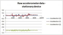 8535.Raw_2D00_accelerometer_2D00_data_2D002D002D00_stationary_2D00_device_5F00_thumb_5F00_45EE24.jpg