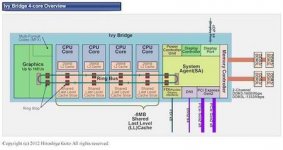 Intel-CPU-Ivy-Bridge-Die-Layout-LGA1155,N-8-327428-13.jpg