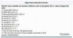 sobarroso_stand_carros_usados_ranking_elaborado_pela_empresa_de_pesquisas_de_mercado_millward_br.jpg