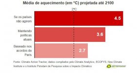 GForum Aquecimento Global (14).jpg