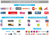 Chaines Fransat (13 HD).PNG