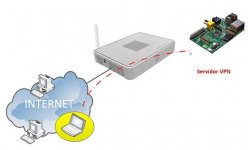 VPN.jpg VPN.jpg