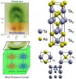 fermion-weyl.jpg