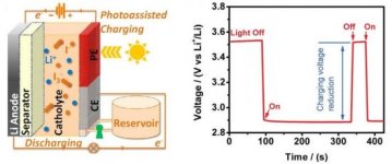 bateria-solar-aquosa.jpg