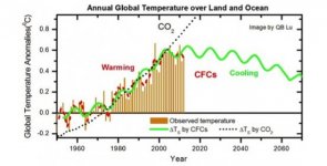 aquecimento-global-cfc-1.jpg aquecimento-global-cfc-1.jpg