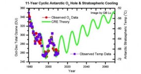 aquecimento-global-cfc-2.jpg