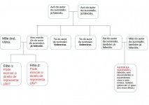 arvore_genealogica.jpg arvore_genealogica.jpg