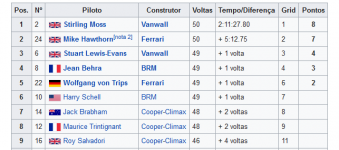 Screenshot_2020-04-12 Grande Prémio de Portugal de 1958 – Wikipédia, a enciclopédia livre(1).png Screenshot_2020-04-12 Grande Prémio de Portugal de 1958 – Wikipédia, a enciclopédia livre(1).png